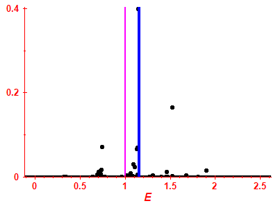 Strength function